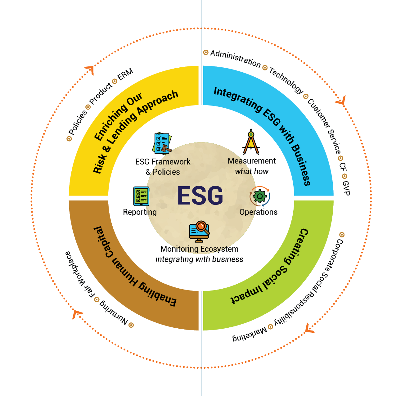 ESG Commitment